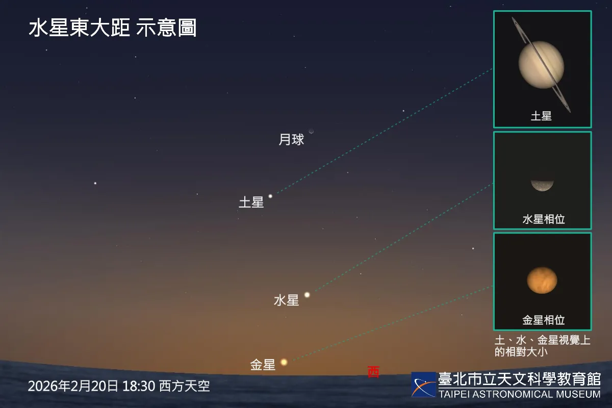 二月天象連番登場  金水土星同框西方