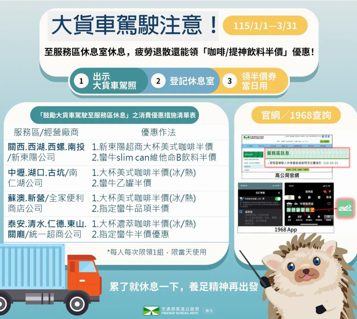 高公局祭優惠獎勵大貨車駕駛使用休息室 春節留意各項管制