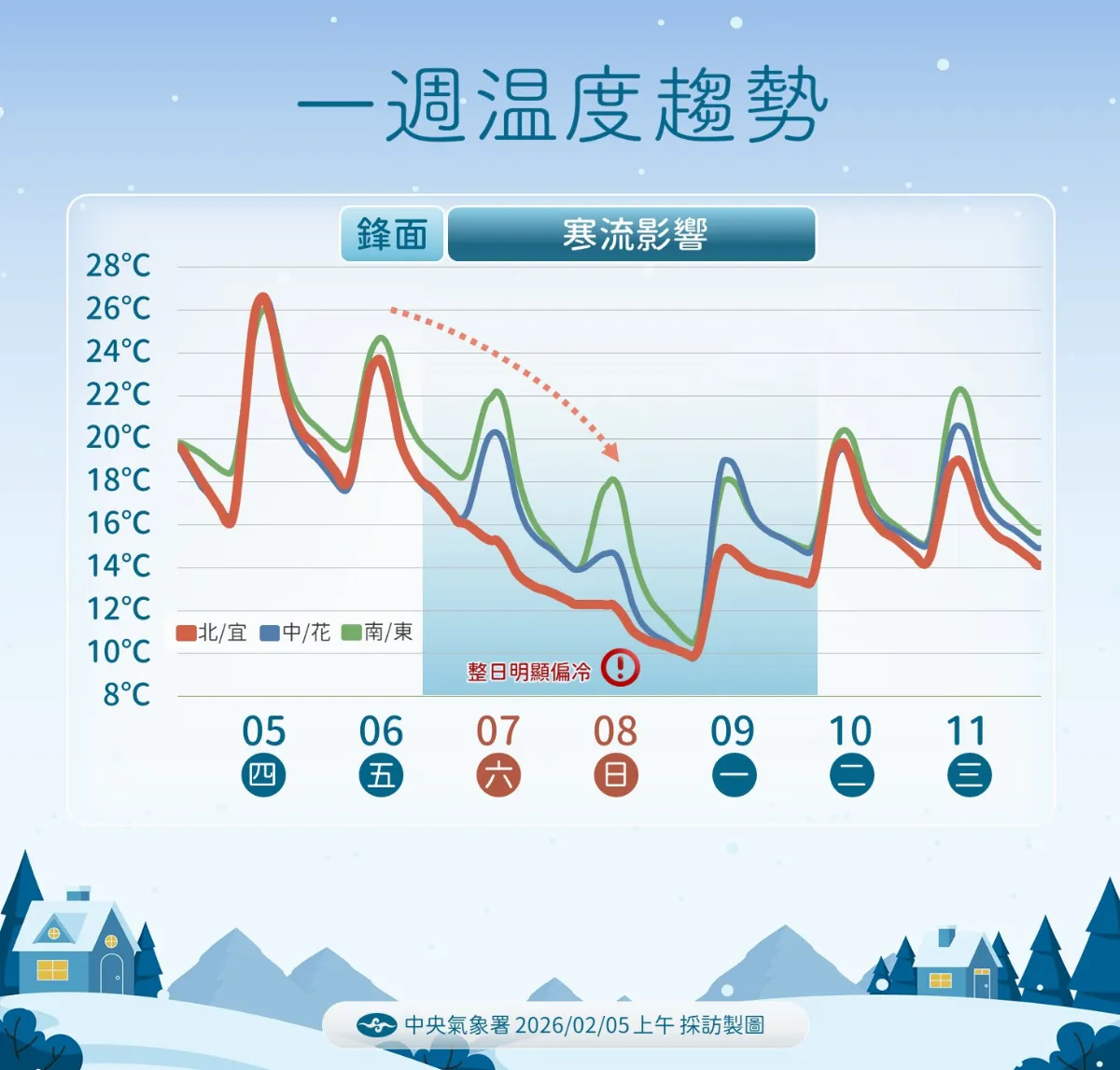 冷氣團周五報到 周末寒流南下防範個位數低溫