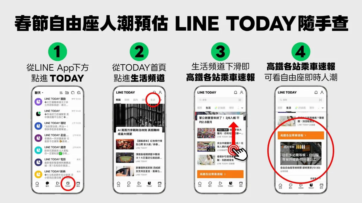 春節限定！高鐵合作LINE TODAY 打開就知自由座人潮