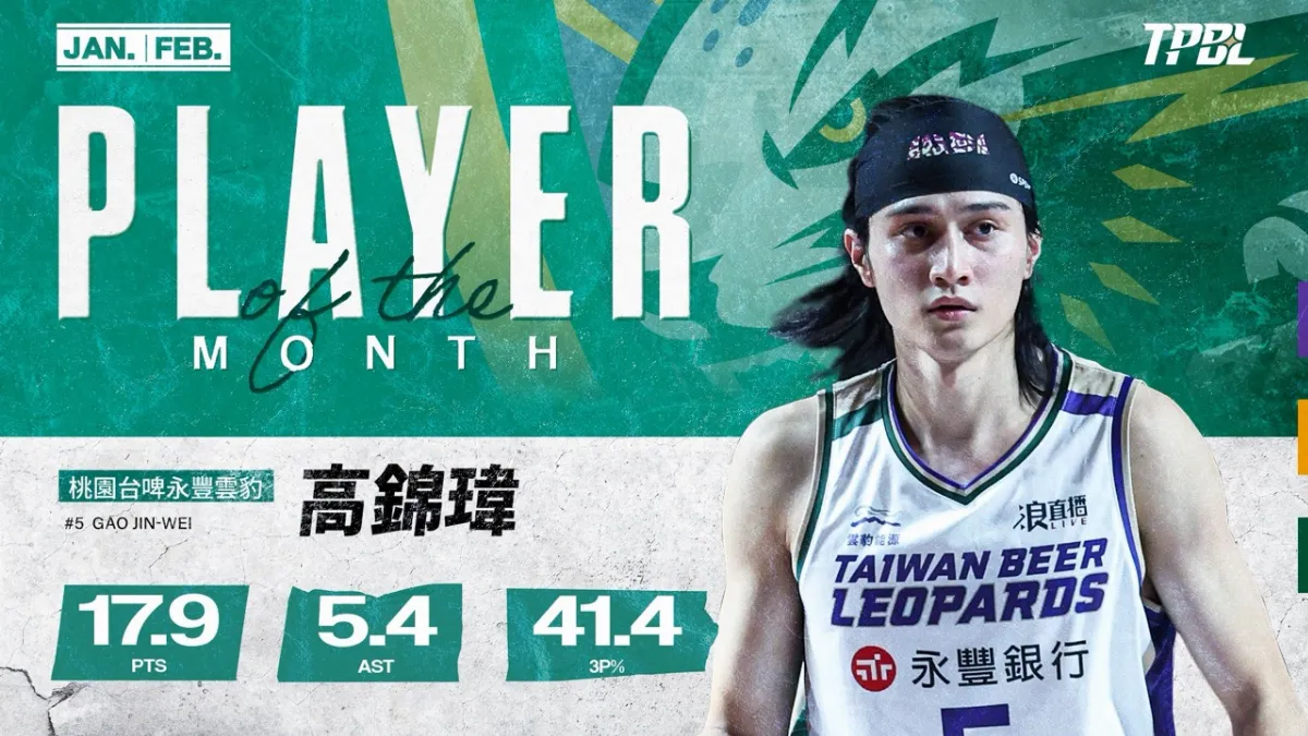 TPBL／1–2月獎項出爐 高錦瑋奪MVP、梅克獲最佳外援