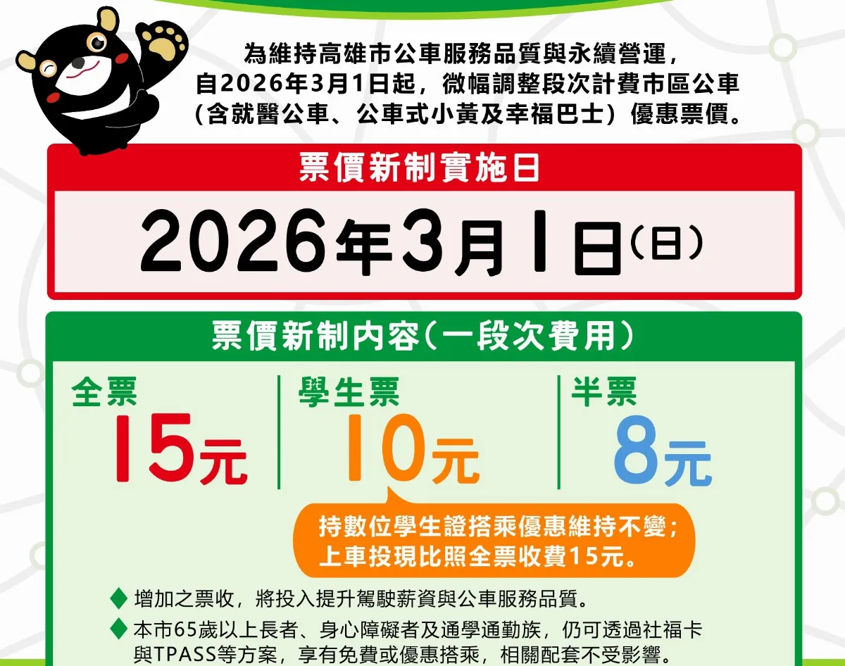 高市公車優惠新制3/1上路　學生及社福配套不變