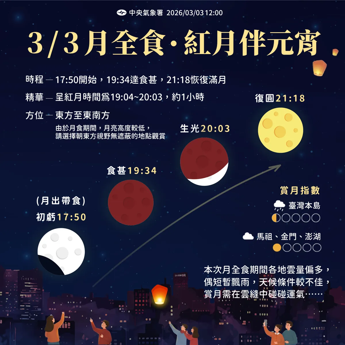 元宵夜賞月全食 紅月登場卻得和雲層搶鏡