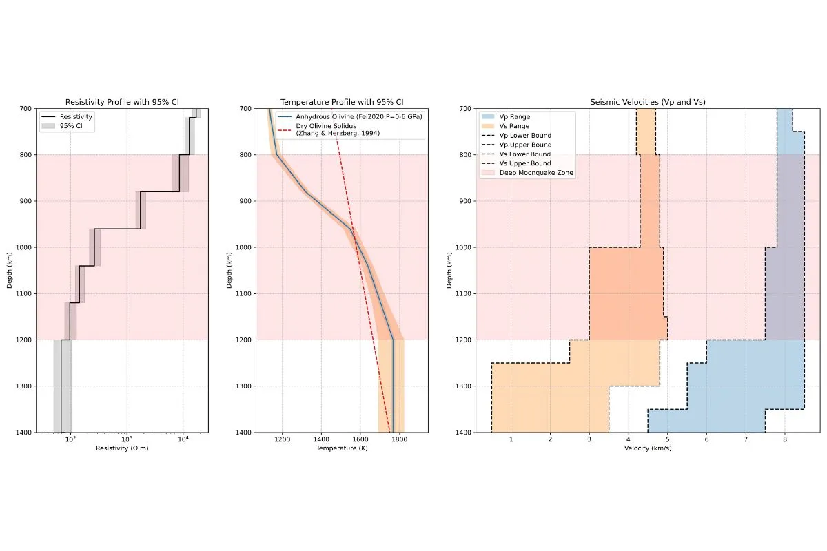 破解深層月震之謎 中央大學首以電磁方法揭月函特性