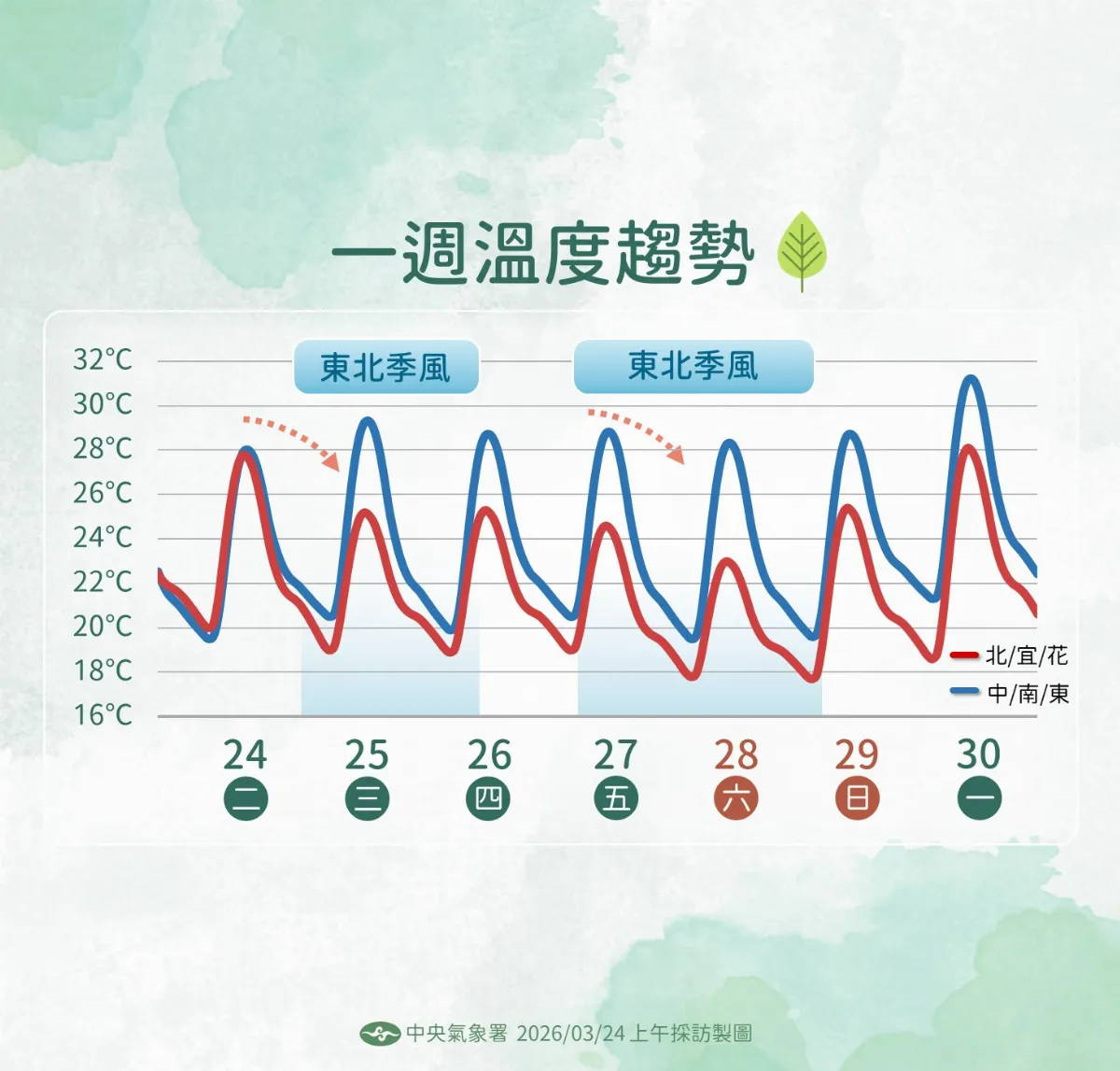 晴熱後兩波鋒面接力報到 北東雨增、周五最明顯