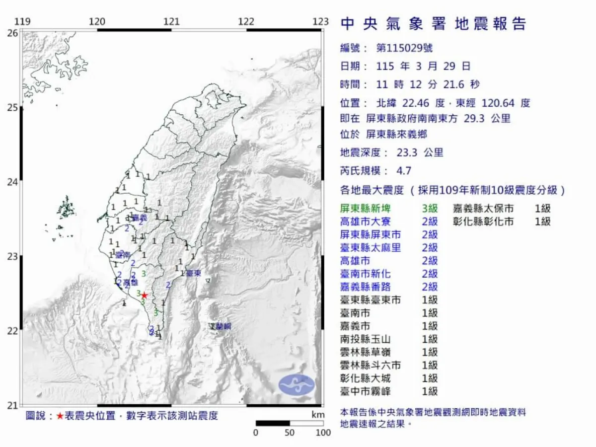 屏東4.7地震處「空白區」 未來3至5天留意餘震
