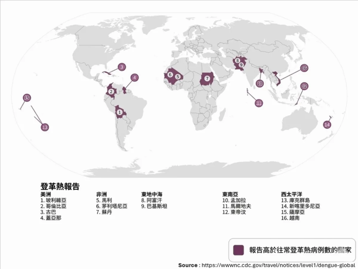 多國登革熱疫情拉警報  建議穿淺色長袖衣褲少曝露