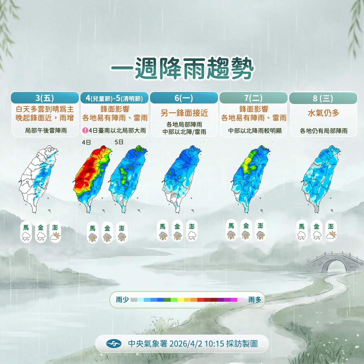清明連假變天！鋒面接力報到周六雨最猛