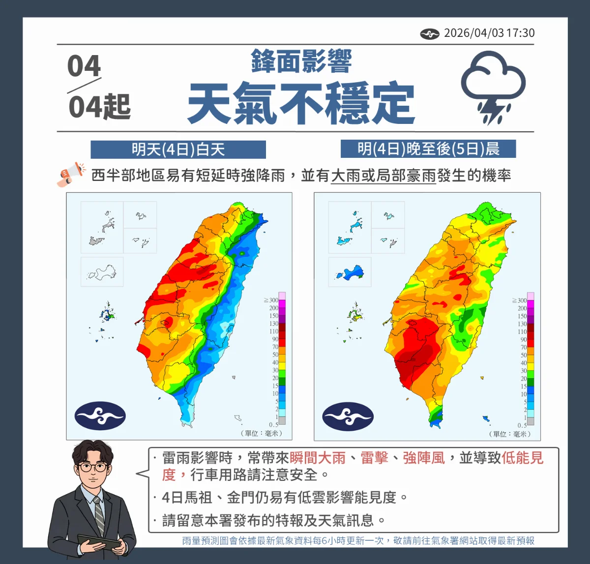 明起全台有雨！周末雨最猛、下周二再轉強周四才放晴