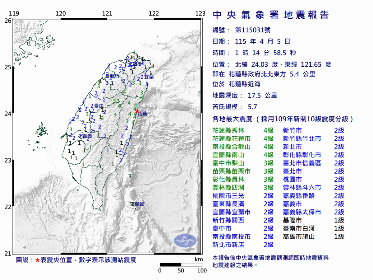 花蓮近海規模5.7淺層地震  北中南多縣市有感