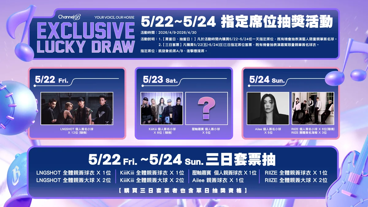 中職／中信兄弟K歌主題日升級 韓團RIIZE領銜、大巨蛋售票公布
