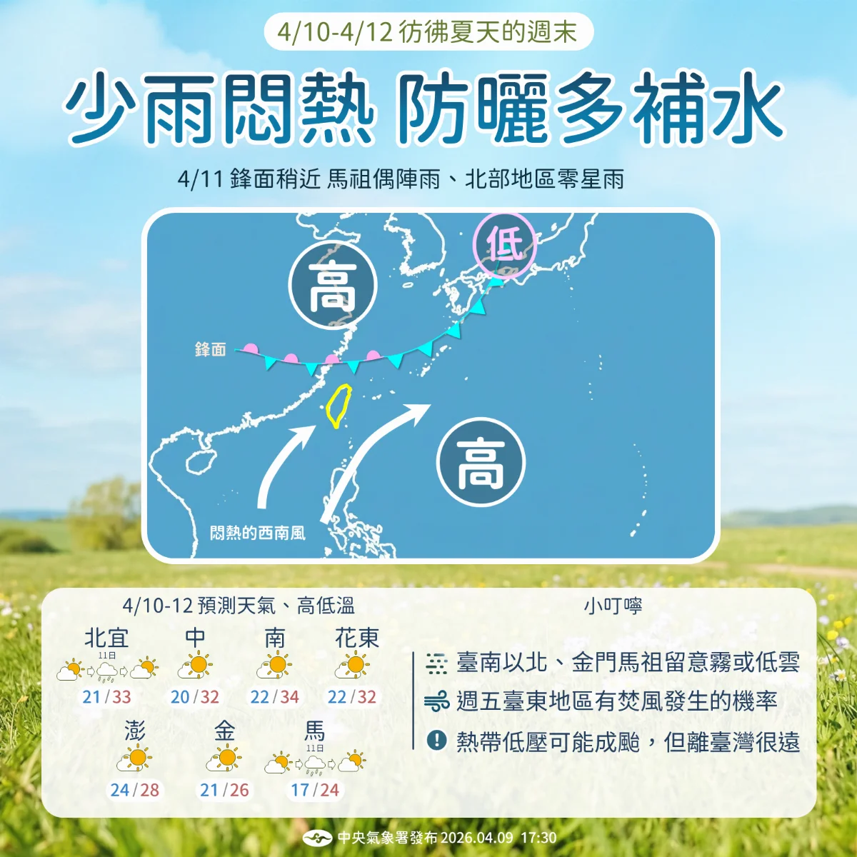 周末「類夏天」 氣象署：記得防曬