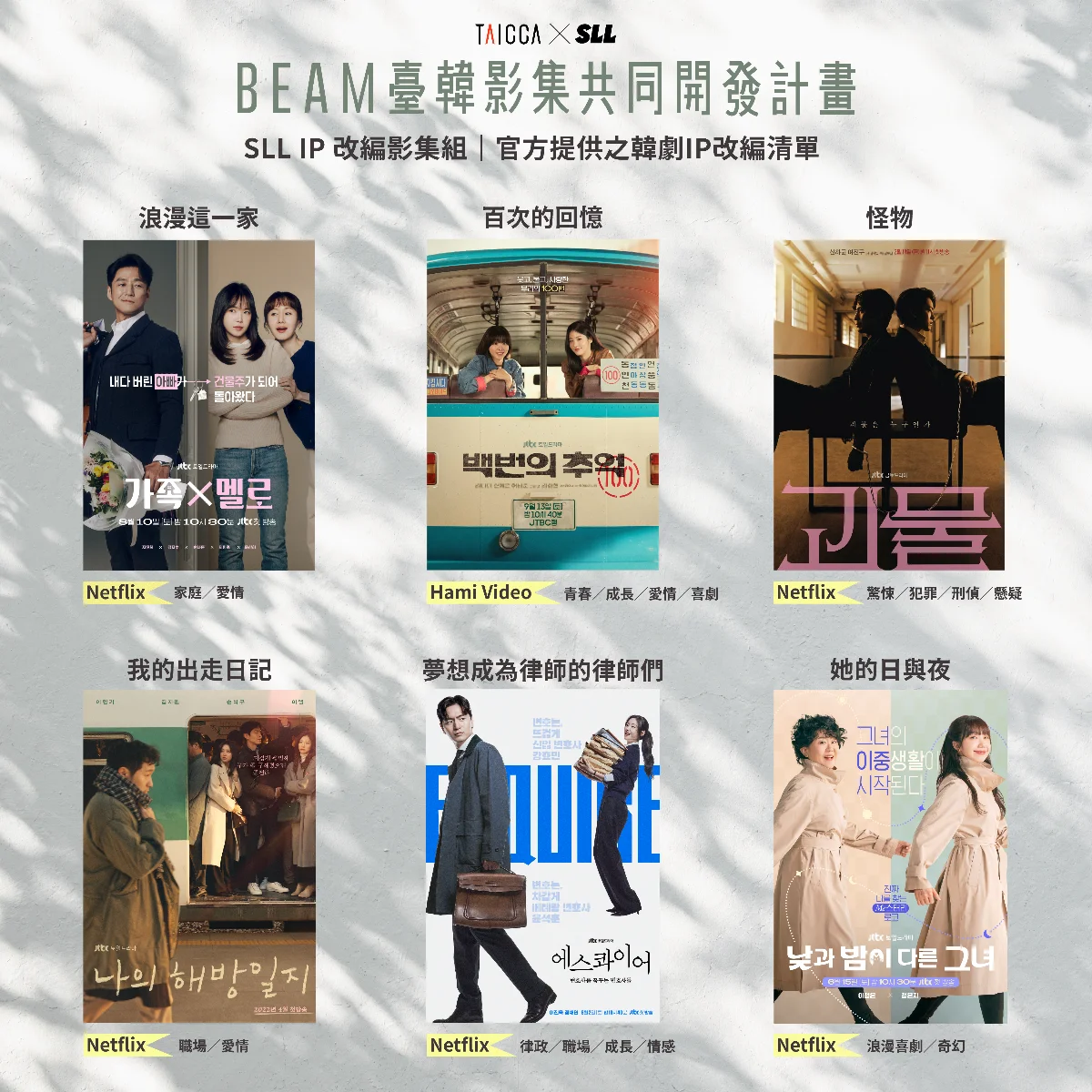文策院BEAM計畫徵件 6部熱門韓劇開放「台式改編」
