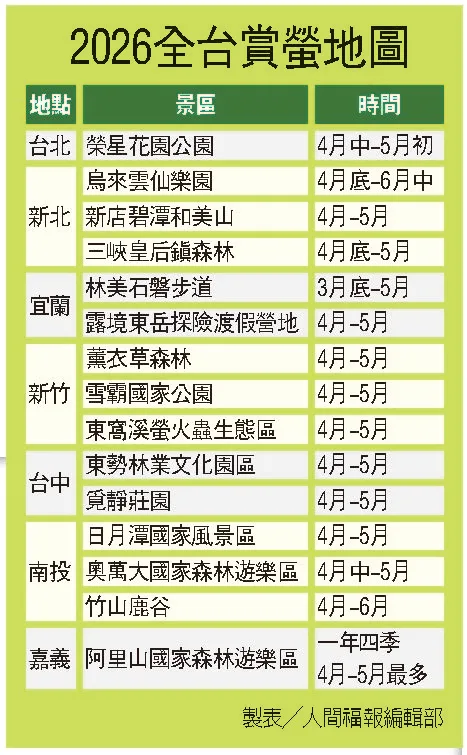 火金姑復育有成 螢光爆發