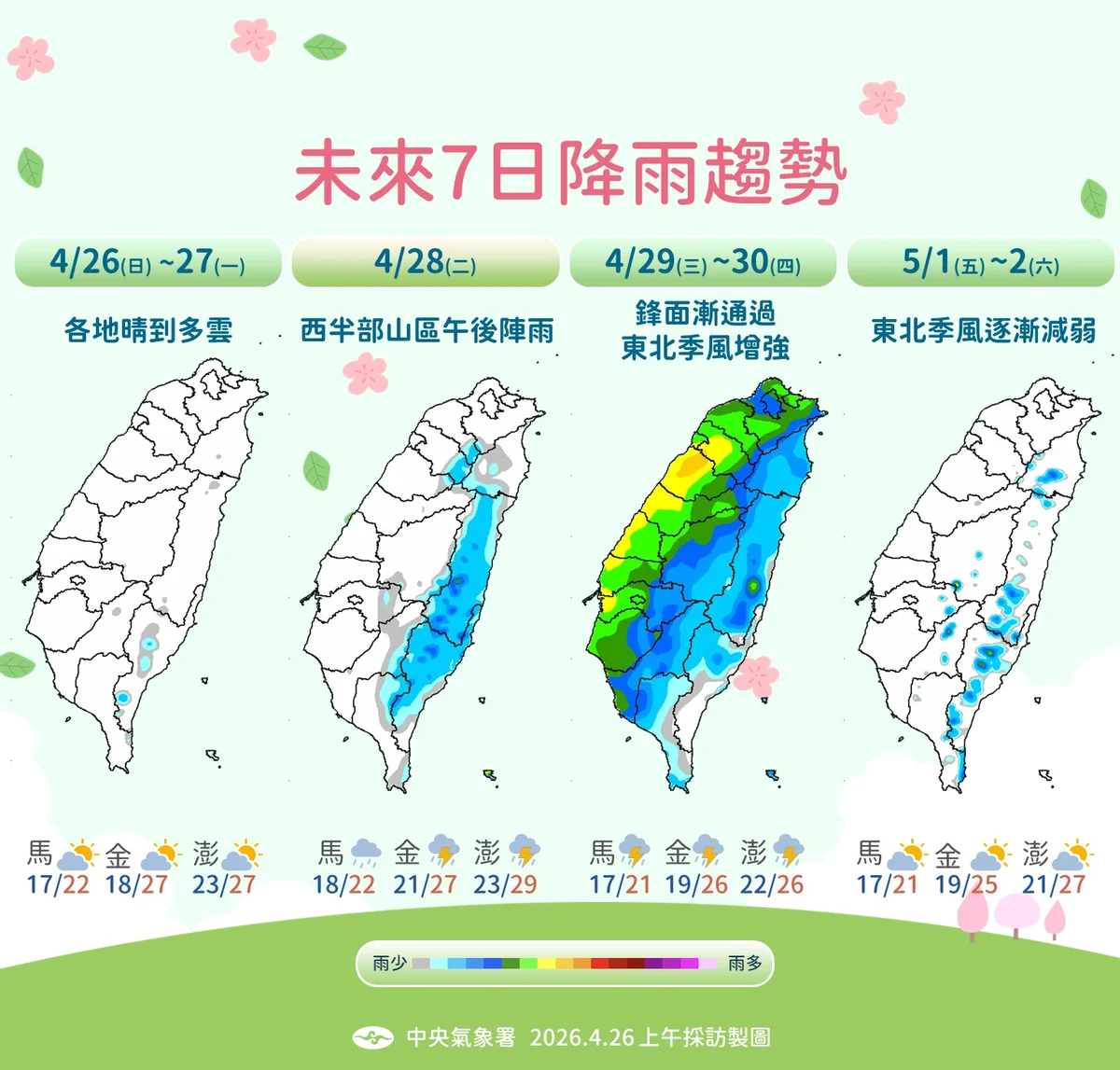 高溫飆30度後轉涼 鋒面29日襲台連假天氣出爐