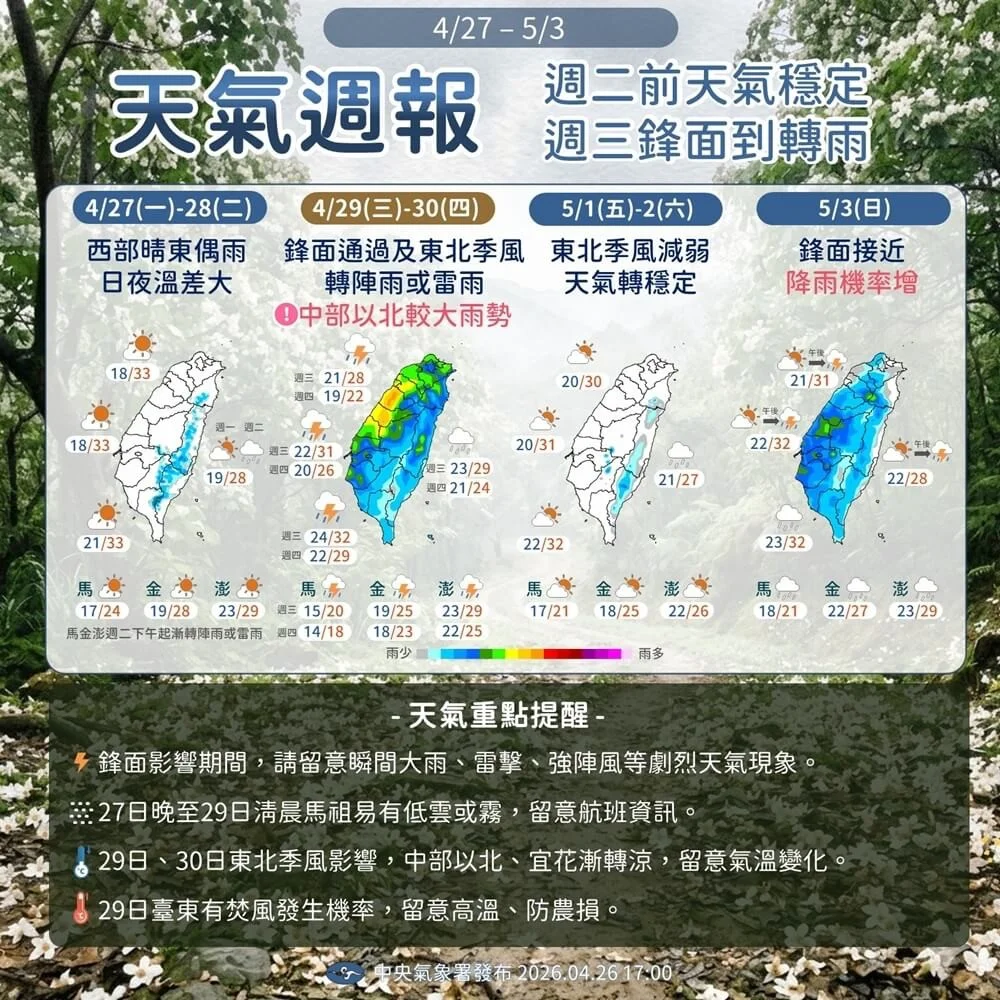 28日前天氣穩定 29日中部以北防大雨