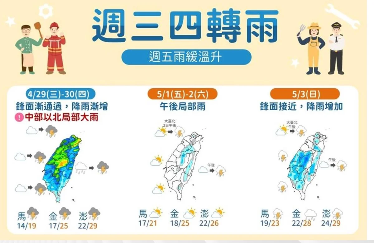 中部以北4/30日前防大雨　勞動節台北有望見懸日