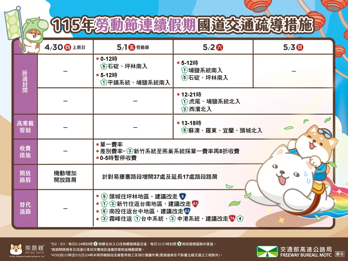 勞動節連假車潮湧現 首日南下交通量上看平日1.3倍