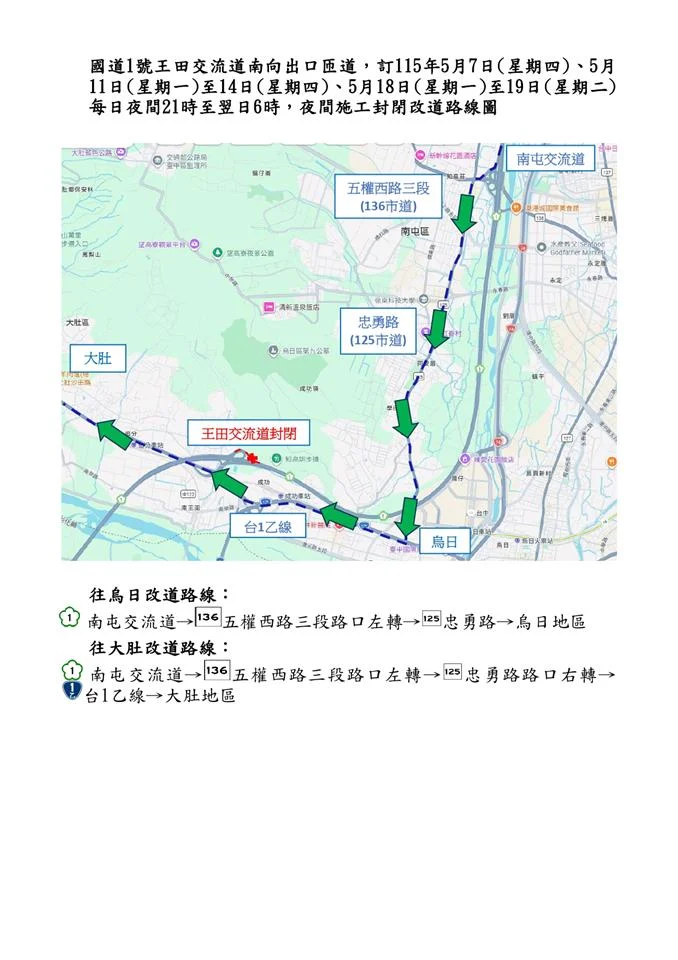 用路人注意 國1王田交流道南下出口封閉7晚